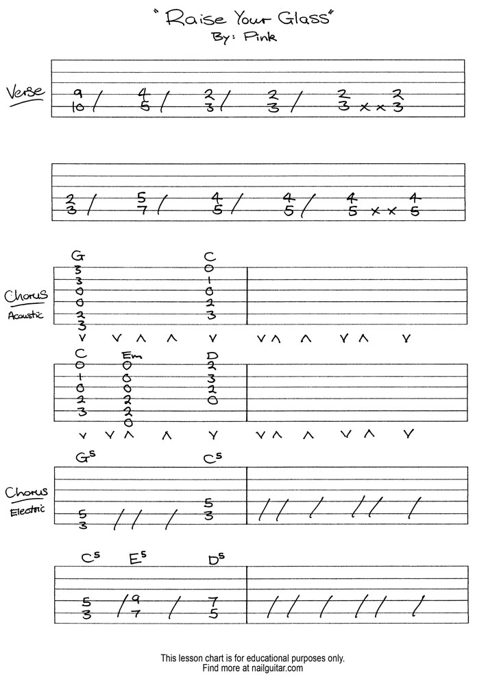 Easy Guitar Riffs For Home